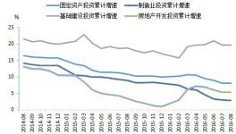 2016年四季度水泥市場(chǎng)供需情況、表觀消費(fèi)量及市場(chǎng)走勢(shì)預(yù)測(cè)