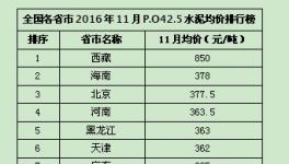 11月全國各省市水泥均價(jià)排名 西藏居首內(nèi)蒙古墊底