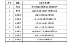 成都78家空氣污染重點監(jiān)控企業(yè)含中聯(lián)、亞東水泥