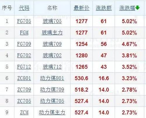 劉曉博 
