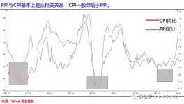 中國將告別低生活成本時(shí)代 水泥要漲價(jià)了