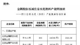 京經(jīng)信委17年1號(hào) 金隅水泥計(jì)劃關(guān)停1條水泥生產(chǎn)線