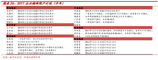 水泥價(jià)格上漲始于煤價(jià)上漲推動(dòng)，但又高于煤價(jià)漲幅，這要得益于當(dāng)時(shí)多重因素的疊加。一是供給端的短期收縮，河南、山東等地因環(huán)保問(wèn)題產(chǎn)能劇烈收縮，連帶引起華北及華東大范圍供給下降;二是地產(chǎn)小周期復(fù)蘇且適逢旺季，需求端良好。在需求大于供給的情況下，水泥企業(yè)在產(chǎn)業(yè)鏈中話(huà)語(yǔ)權(quán)較強(qiáng)，成本轉(zhuǎn)嫁較順暢。