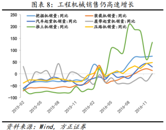在供需格局穩(wěn)定的情況下，就無(wú)法證實(shí)水泥進(jìn)入?yún)f(xié)同破壞周期，因此水泥價(jià)格在高位維持運(yùn)行的可行性較高?；诖?，回過(guò)頭來(lái)看海螺水泥，業(yè)績(jī)?cè)鲩L(zhǎng)的邏輯并沒(méi)有被破壞，公司未來(lái)的業(yè)績(jī)依然可以期待。