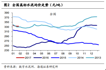 在水泥價(jià)格大漲的浪潮中，市場(chǎng)目光首先聚焦的是，行業(yè)內(nèi)擁有最大產(chǎn)能與突出盈利能力的海螺水泥。