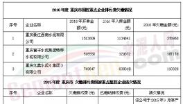 環(huán)保局嘆！這4家水泥企業(yè)欠百萬排污費(fèi)收不上來