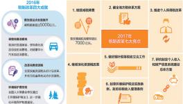 財(cái)稅改革，減稅降費(fèi)仍是主基調(diào)