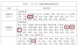 總投資35.36億元 河南這4地要新建、續(xù)建機(jī)場(chǎng)