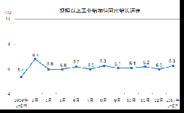 今年1-2月份水泥產(chǎn)量24008萬噸，下降0.4%