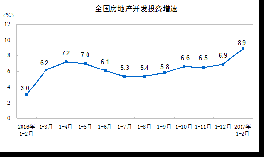 今年1-2月份全國房地產(chǎn)開發(fā)投資和銷售情況