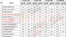 山西將處罰、關停今年內不領”許可證“的水泥企業(yè)