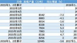 煤炭價(jià)格上漲 山西、黑龍江財(cái)政告別負(fù)增長