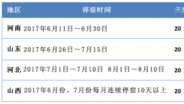 河南、河北夏季錯峰停窯日期有變動（附最新時間計劃表）