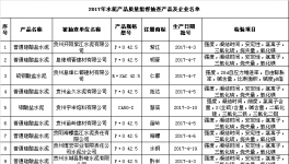 貴州省質(zhì)監(jiān)局抽查水泥產(chǎn)品46個批次 全部合格
