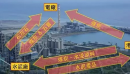 臺(tái)灣最大水泥公司未來轉(zhuǎn)型環(huán)保服務(wù)