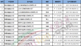 山東濰坊質監(jiān)局抽查20批次水泥產(chǎn)品 全部合格（附名單）