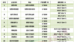 河南22家“競(jìng)合”水泥廠庫(kù)存、價(jià)格、銷量大起底