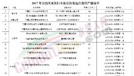 寧夏10月底前將淘汰13家企業(yè)392萬噸水泥產(chǎn)能