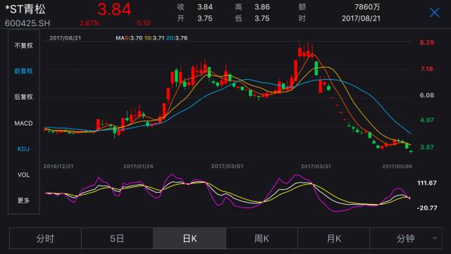 股神來了！海螺水泥上半年“炒股”賺了18.6億元