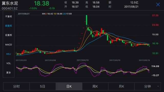 股神來了！海螺水泥上半年“炒股”賺了18.6億元