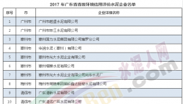 中材天山、華潤(rùn)封開、英德海螺等18家企業(yè)入選環(huán)境信用評(píng)價(jià)名單