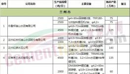 這個地區(qū)冬季錯峰生產獎懲有別 個性定制有獎有罰