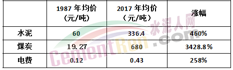 水泥漲到1000元/噸！可能嗎