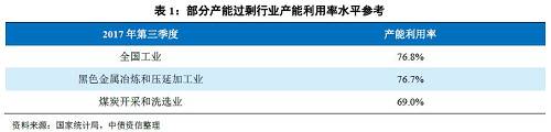 3、 區(qū)域特征顯著