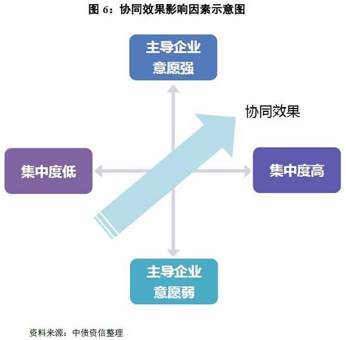 如何看待量?jī)r(jià)的冰與火之歌？——水泥行業(yè)信用分析方法構(gòu)建