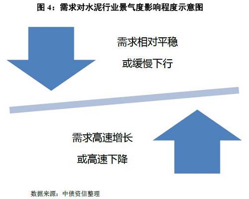 如何看待量?jī)r(jià)的冰與火之歌？——水泥行業(yè)信用分析方法構(gòu)建