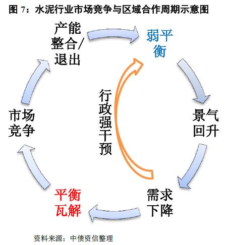 如何看待量?jī)r(jià)的冰與火之歌？——水泥行業(yè)信用分析方法構(gòu)建