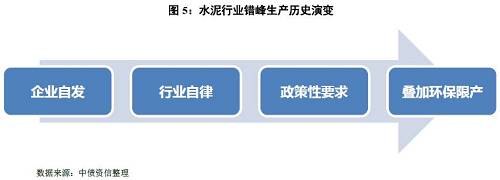 如何看待量?jī)r(jià)的冰與火之歌？——水泥行業(yè)信用分析方法構(gòu)建