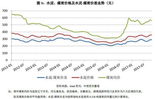 如何看待量?jī)r(jià)的冰與火之歌？——水泥行業(yè)信用分析方法構(gòu)建