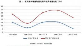 如何看待量價(jià)的冰與火之歌？——水泥行業(yè)信用分析方法構(gòu)建