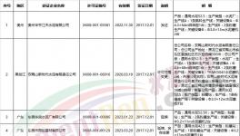 質(zhì)檢總局近兩月新發(fā)、換發(fā)153家水泥企業(yè)生產(chǎn)許可證