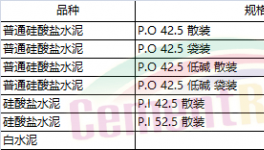 山東、江蘇、湖南、陜西、山西多省發(fā)布水泥指導(dǎo)價(jià)