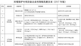 水泥廠購置使用袋式、電袋復(fù)合除塵器可享受稅收優(yōu)惠