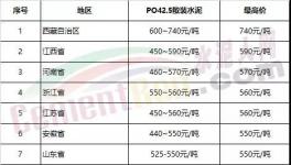 海螺、中建材、金隅冀東、山水、天瑞、紅獅將是去年最賺錢的水泥企業(yè)