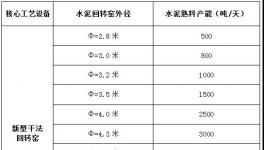 震撼：工信部放大招！史上最嚴(yán)去產(chǎn)能！(全文解讀)