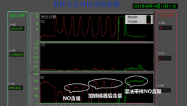 建立高溫氣體分析儀行標(biāo)，加快水泥智能化建設(shè)