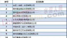 限產(chǎn)限供不算什么！限電來了！70多家水泥企業(yè)或受影響！