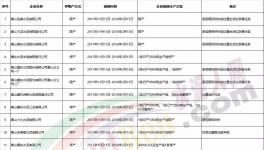河北省224家水泥、熟料生產(chǎn)企業(yè)采暖季錯峰生產(chǎn)情況一覽（附名單）