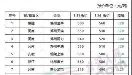 安徽、河南、浙江、福建、江蘇、湖南等地區(qū)水泥價(jià)格大幅跳水