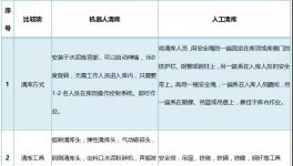 清庫機(jī)器人火了！其實(shí)它是這么回事兒！
