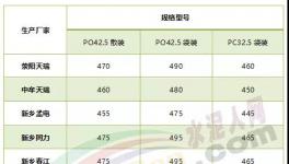 水泥降價(jià)”蘿卜蹲“！濟(jì)寧海螺蹲、杭州海螺蹲！下一個輪到誰？