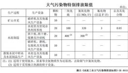 今天起，這十七項新規(guī)將影響十泥人的生活！
