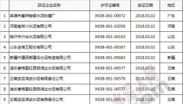 名單 | 質(zhì)檢總局發(fā)放3月份第1、2批水泥生產(chǎn)許可證 16家涉及變更
