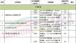 這個(gè)地區(qū)“錯(cuò)峰生產(chǎn)”大檢查！企業(yè)應(yīng)聲漲價(jià)！