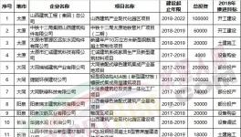 這個地區(qū)將重點推動金隅冀東、華潤、山水等整合當(dāng)?shù)厥炝仙a(chǎn)線