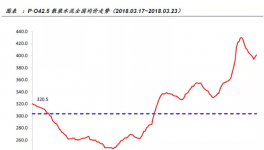 水泥漲價全面鋪開，水泥行業(yè)高景氣度將維持
